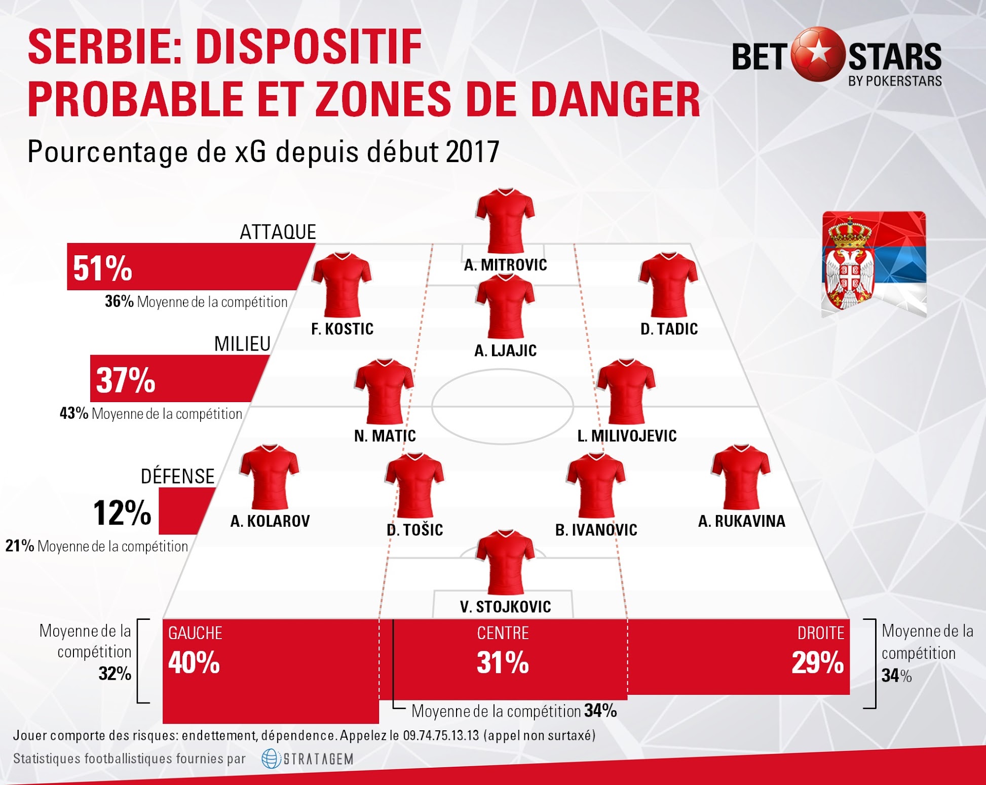Serbia danger areasFR